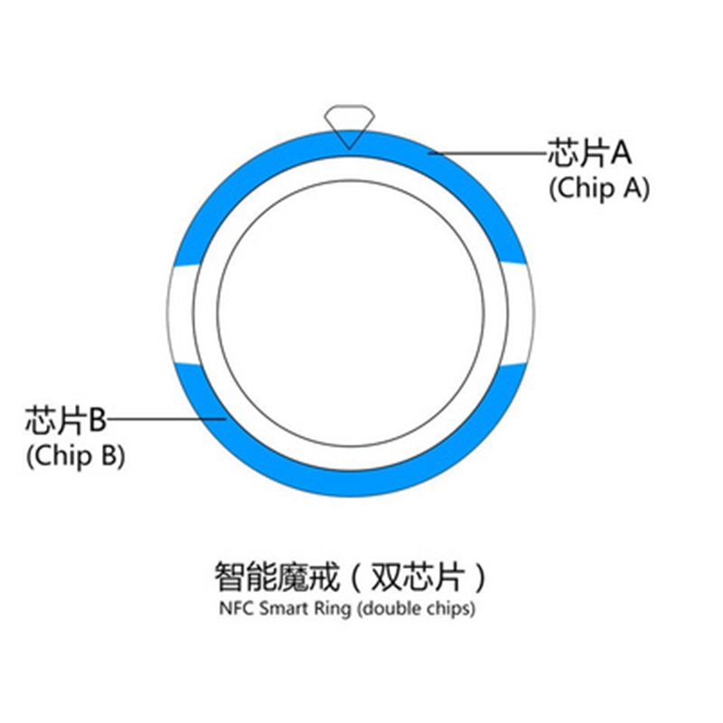 Moda nowa technologia NFC inte – Smart Ring Nfc Pay recenzja i cena